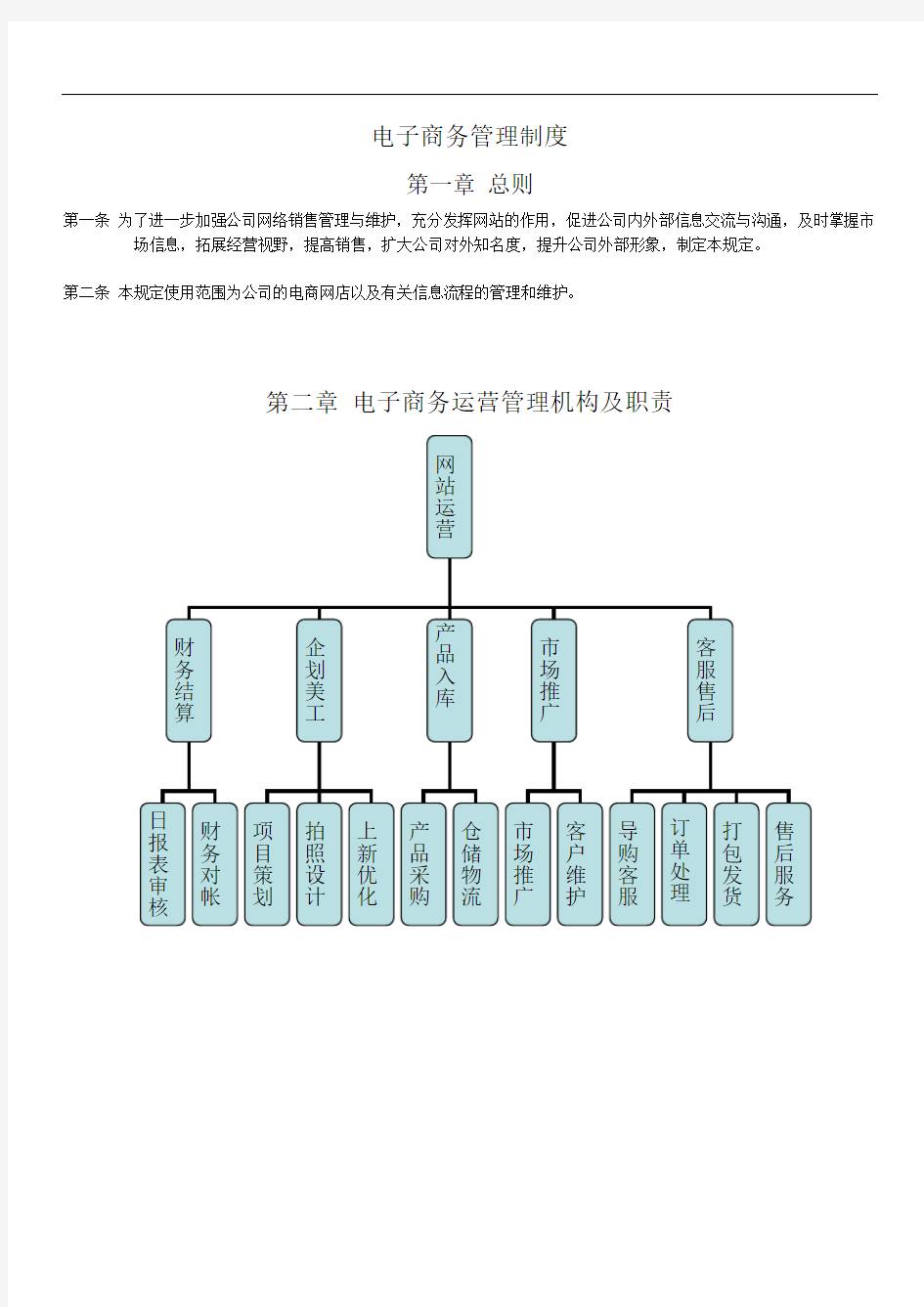 网络销售管理制度