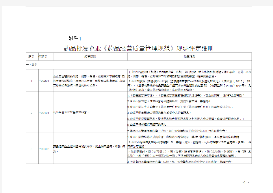 药品批发企业《药品经营质量管理规范》