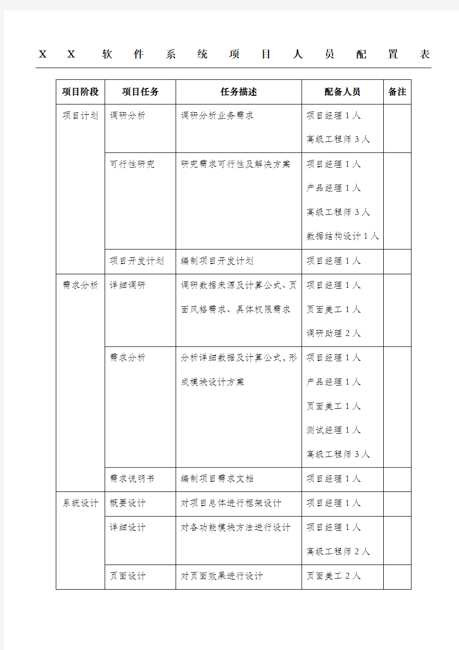 公司软件系统项目人员配置表