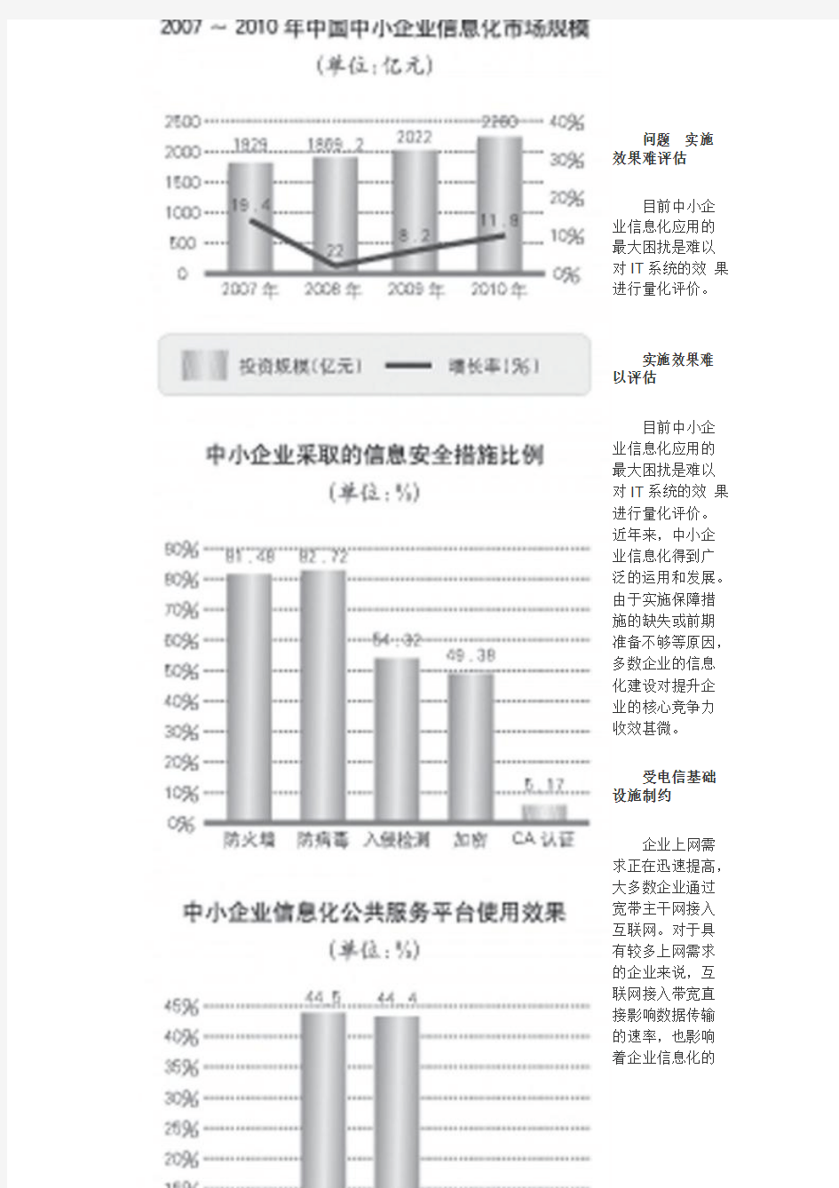 中国中小企业信息化发展研究报告