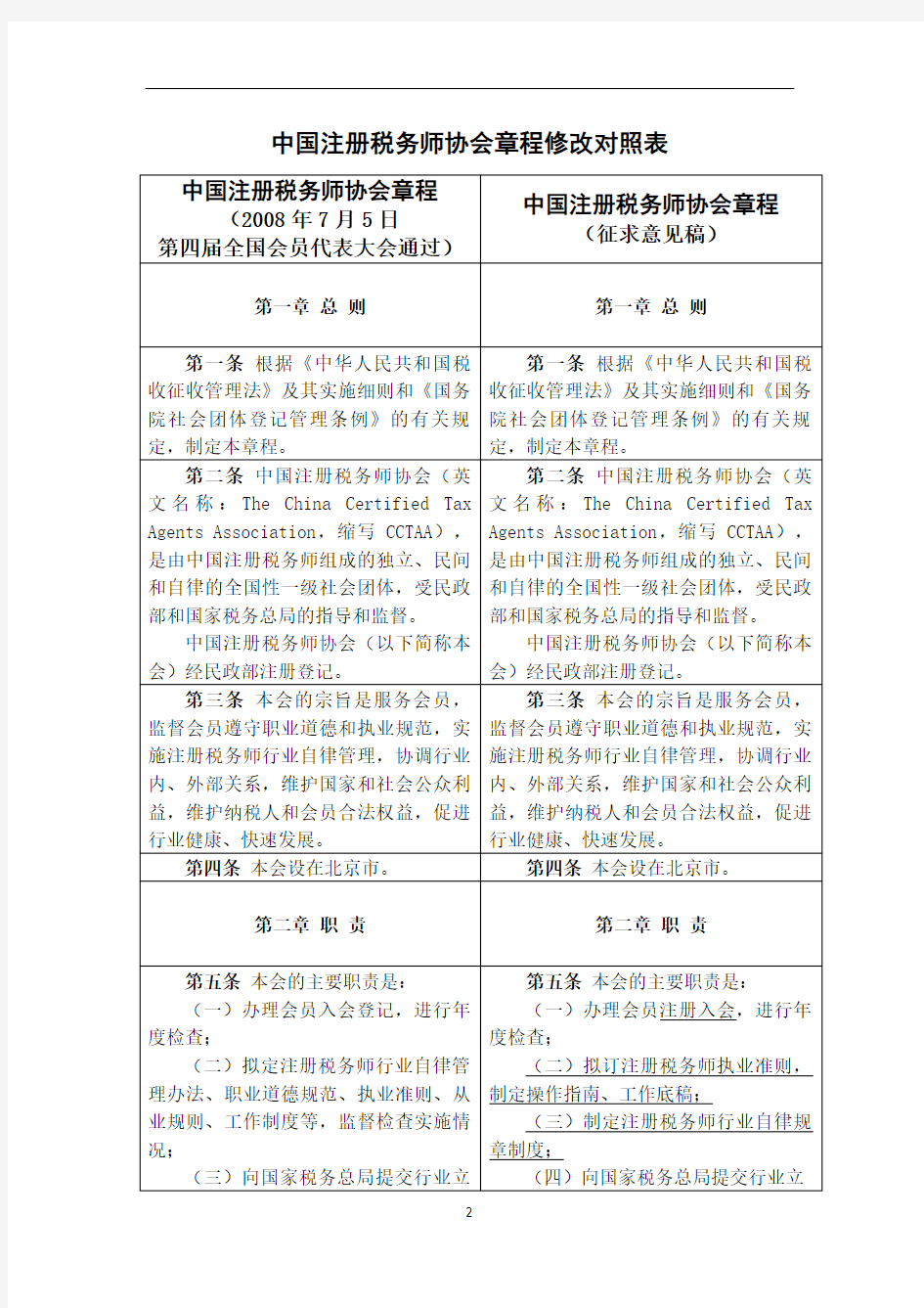 中国注册税务师协会章程修改对照表