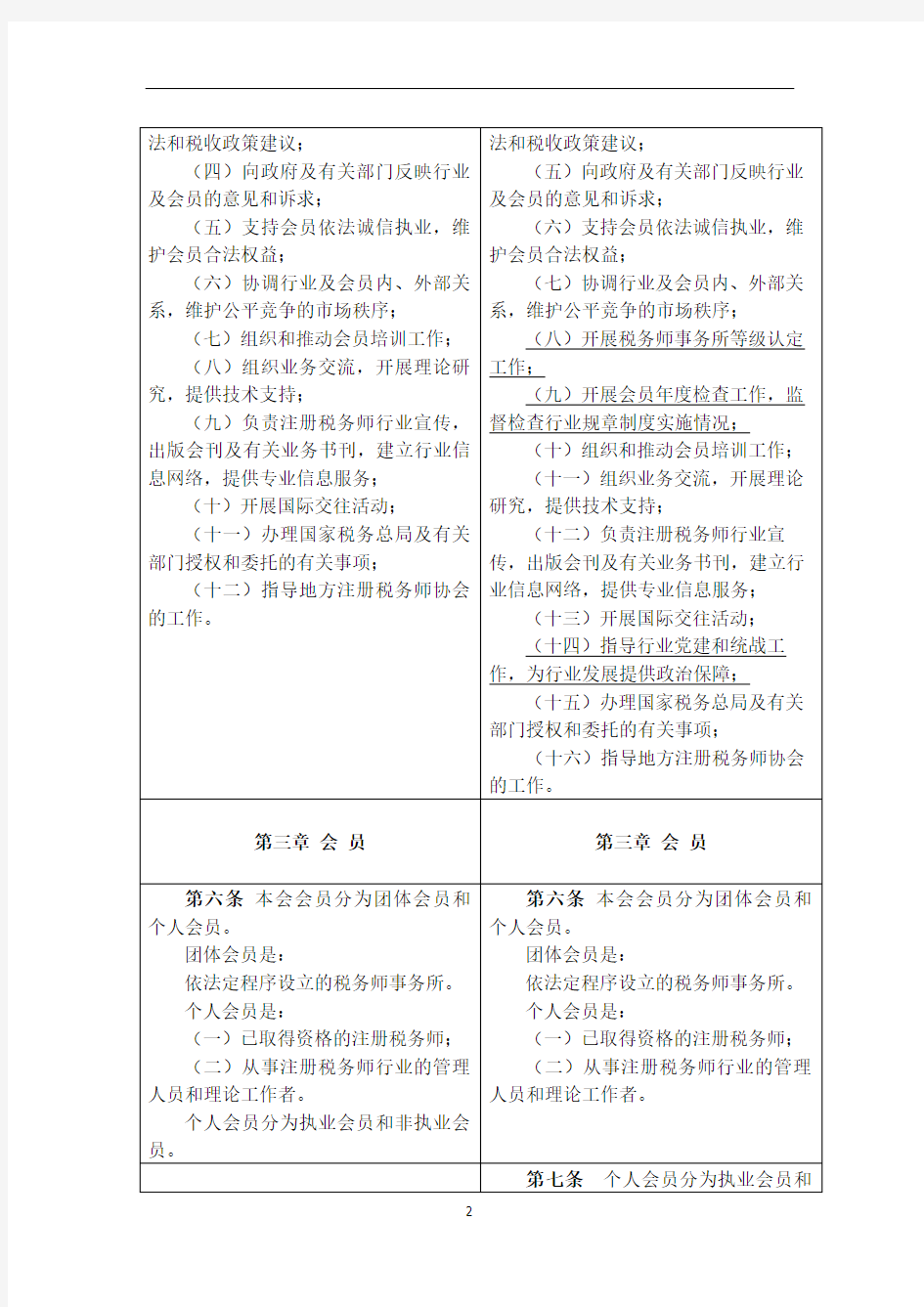 中国注册税务师协会章程修改对照表
