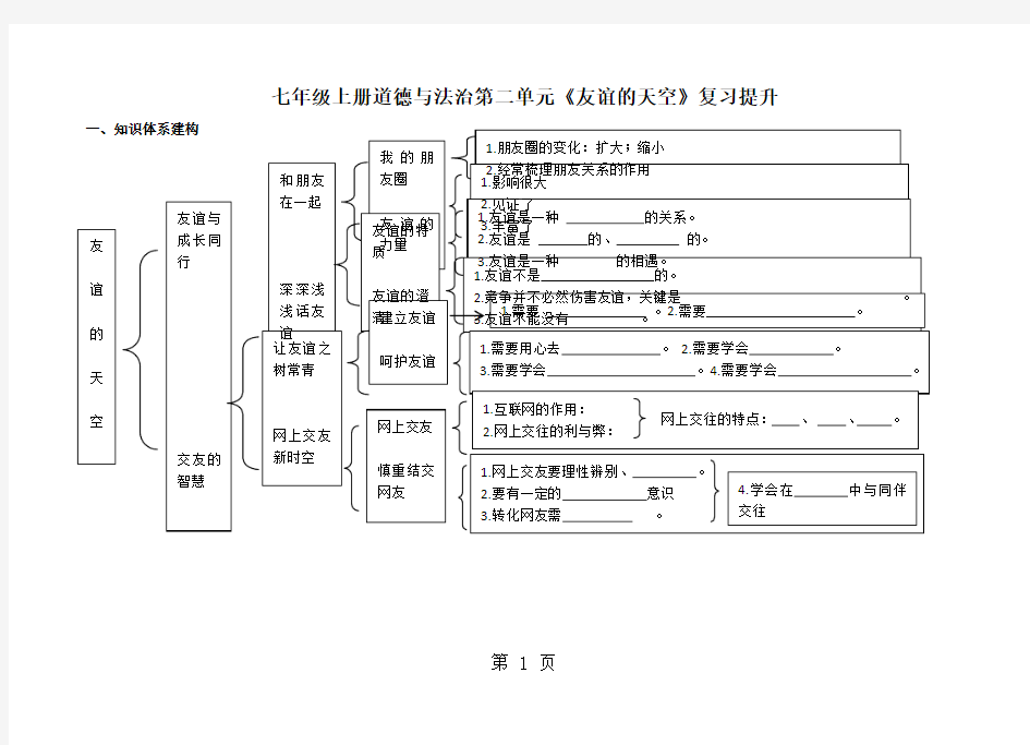 2018年福建七年级上册道德与法治期中复习提纲第二单元《友谊的天空》思维导图-word文档