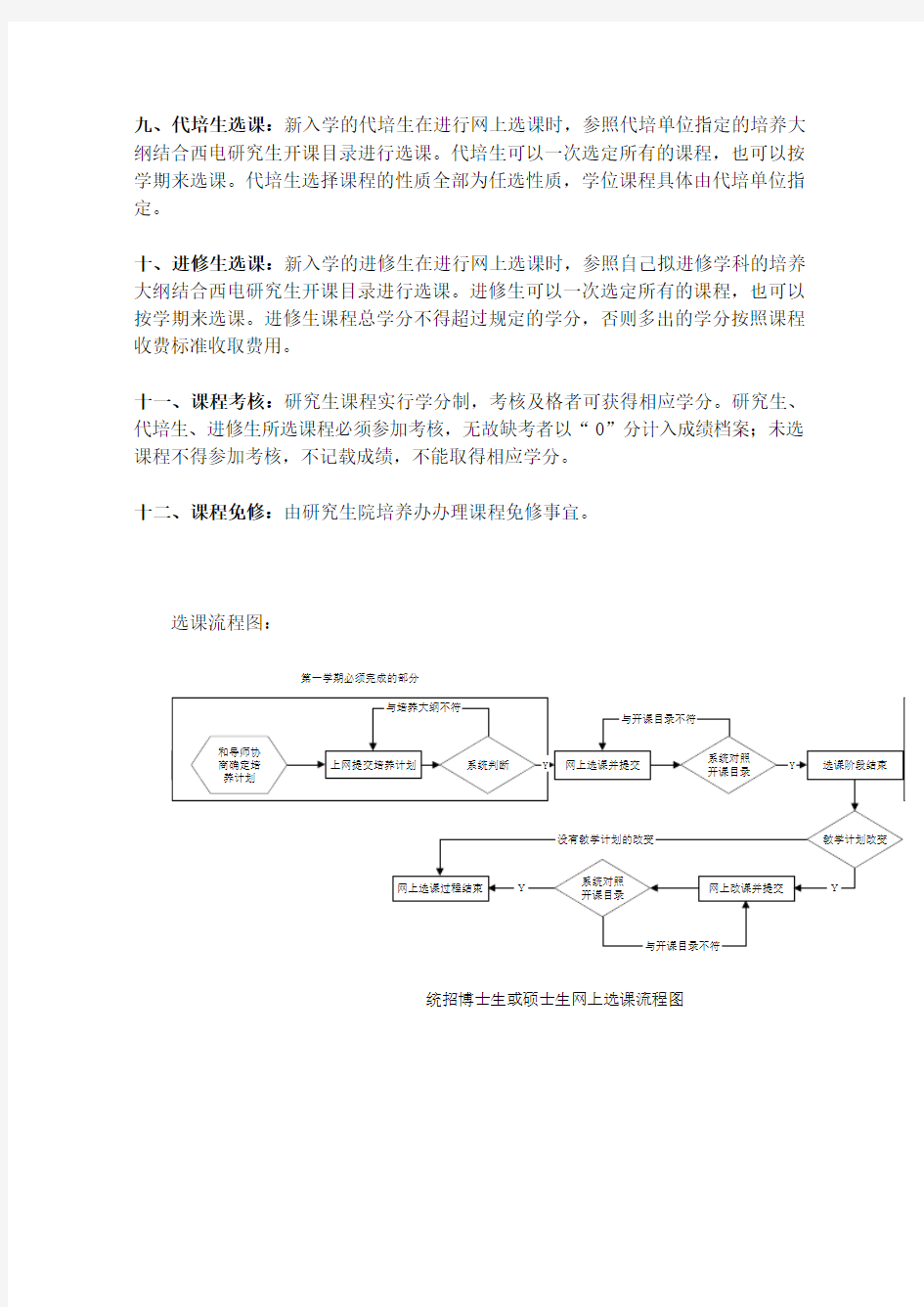 西安电子科技大学研究生课程选课流程