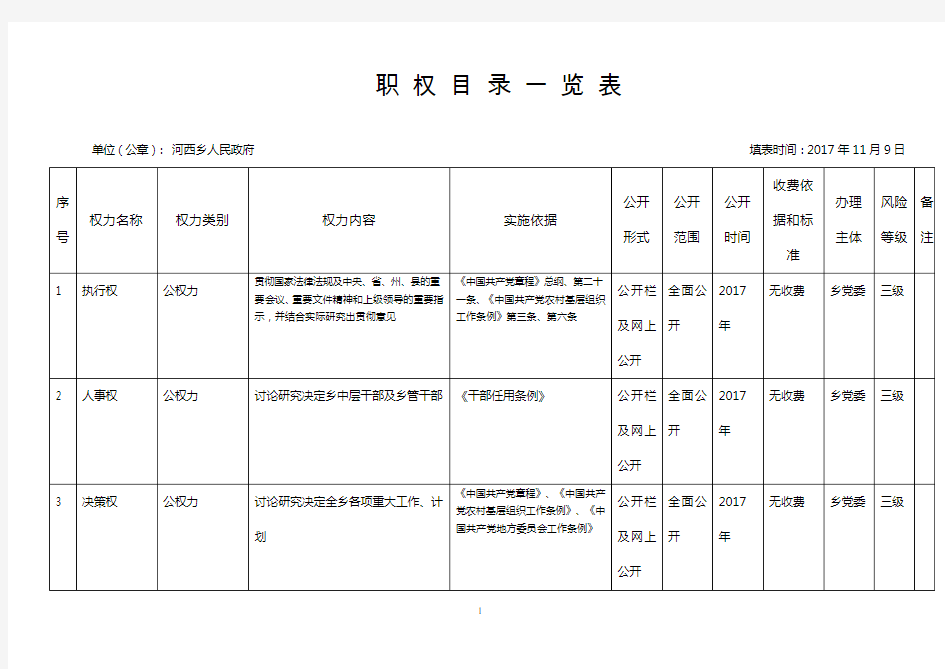 职权目录一览表