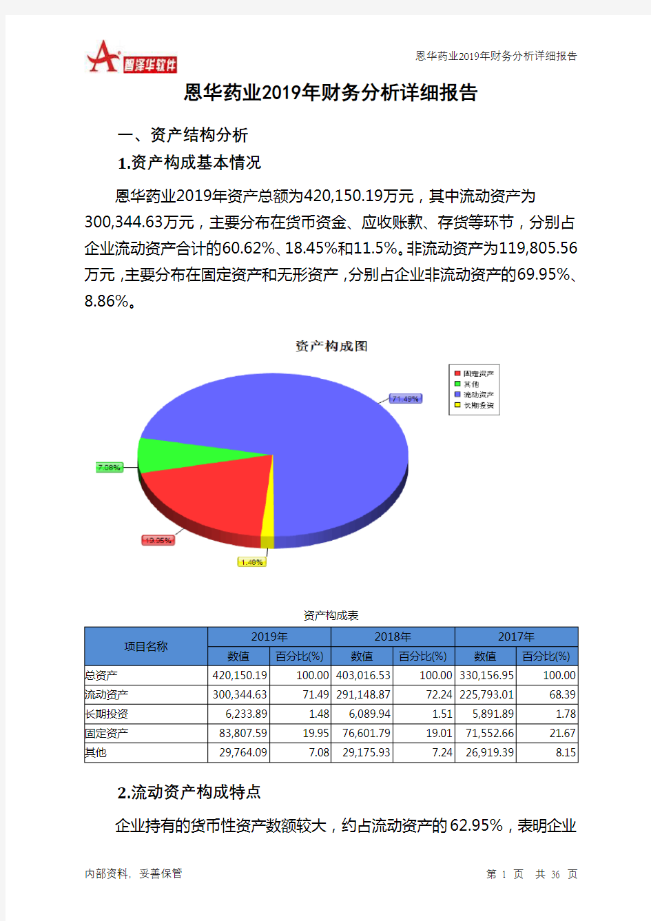 恩华药业2019年财务分析详细报告