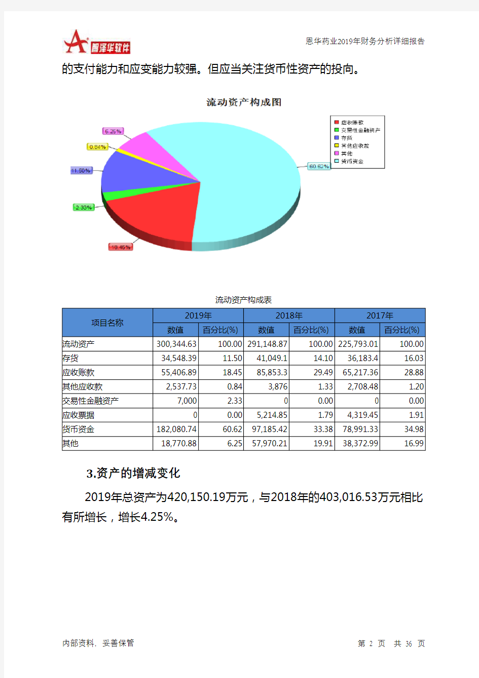 恩华药业2019年财务分析详细报告