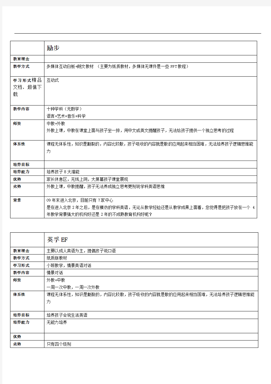 少儿英语培训机构对比总结(全)