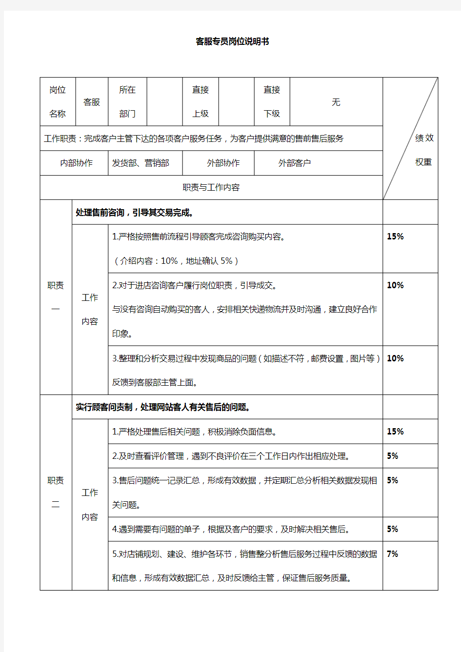 客服专员岗位说明书(正式版)