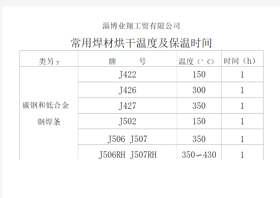 焊材烘干温度时间表