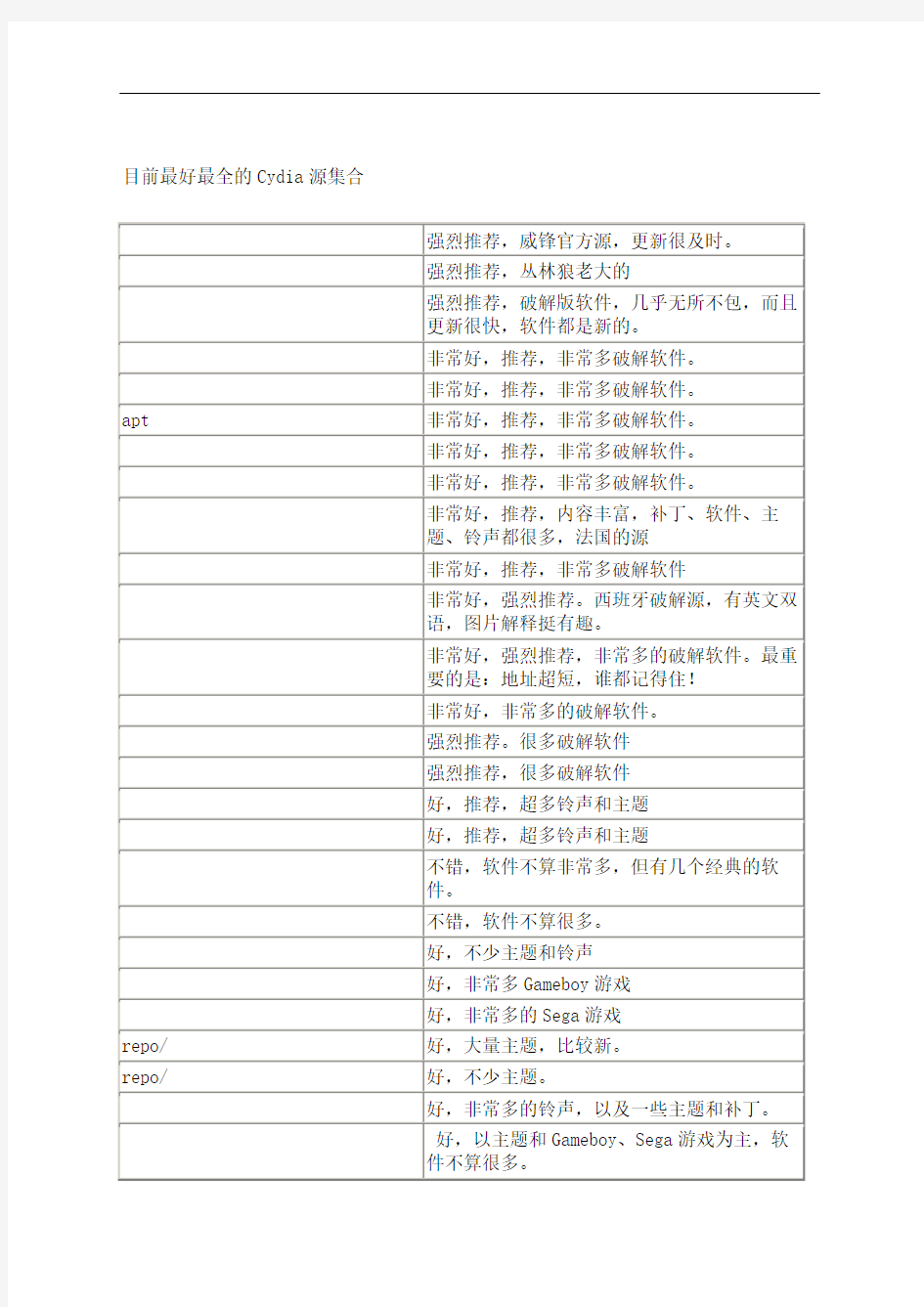 iphone越狱后必备目前最好的Cydia源集合及款插件完整版