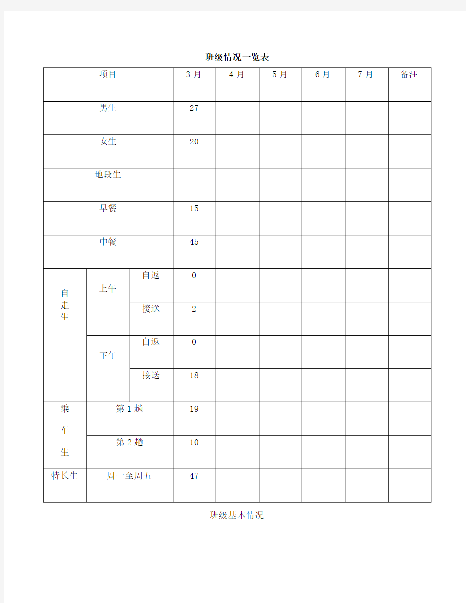 101班班主任工作手册