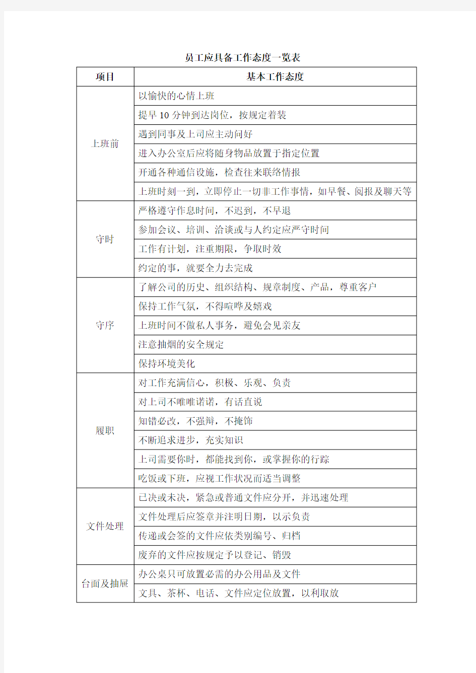 员工应具备工作态度一览表