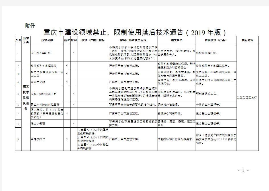 重庆市建设领域禁止、限制使用落后技术通告(2019年版)