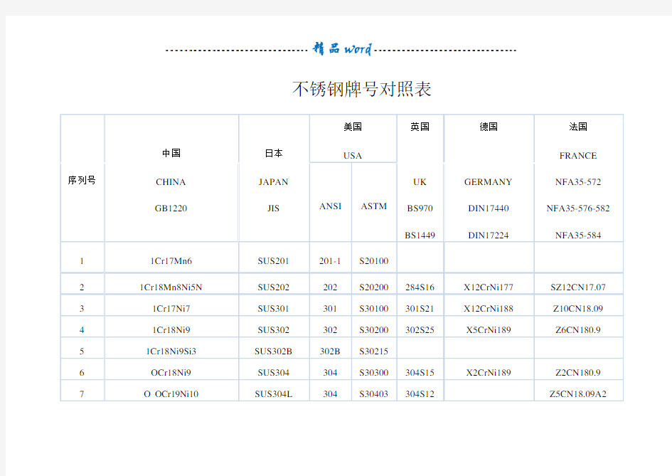 不锈钢牌号对照表