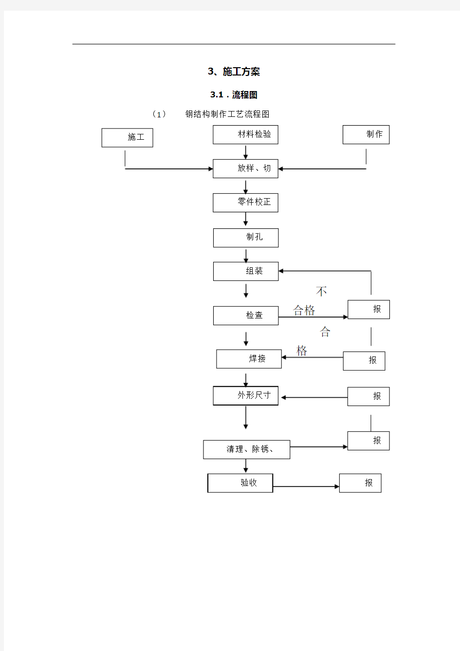 钢结构屋面施工方案