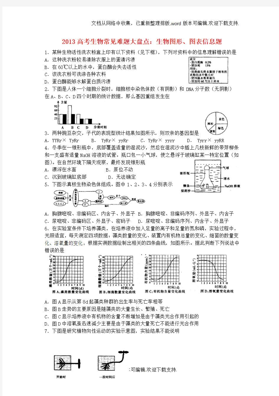 高考生物常见难题大盘点图形、图表信息题