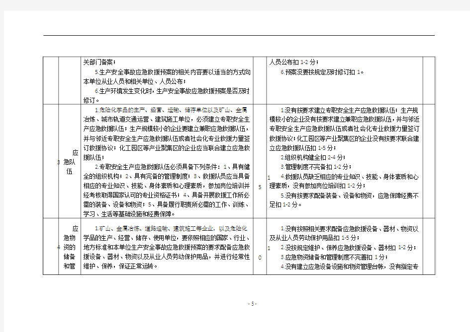 应急管理工作标准及考核评分细则