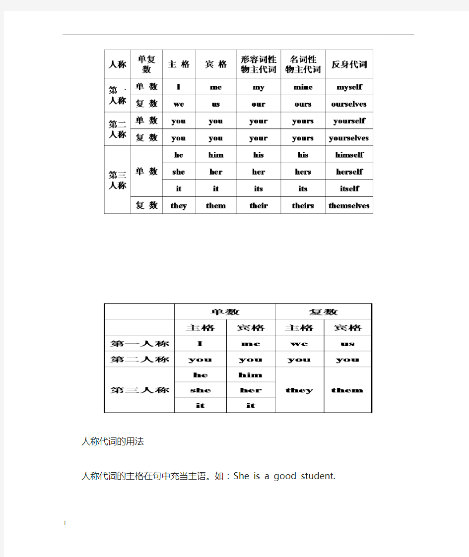 代词的用法