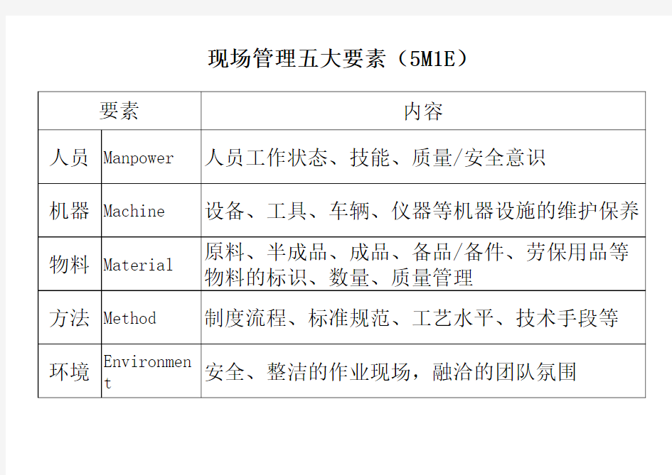 现场管理五大要素5M1E