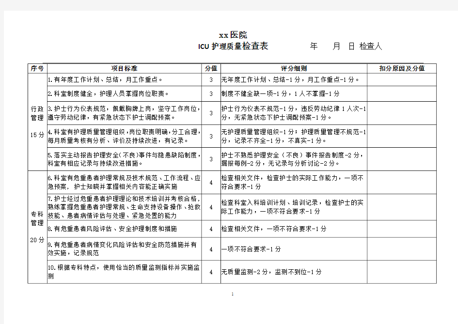 ICU护理质量考核标准