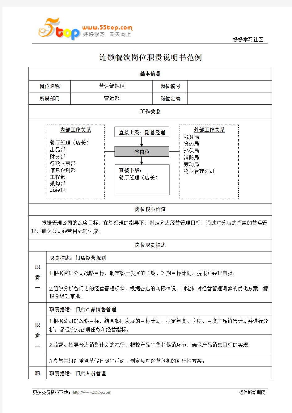 连锁餐饮营运经理岗位职责说明书