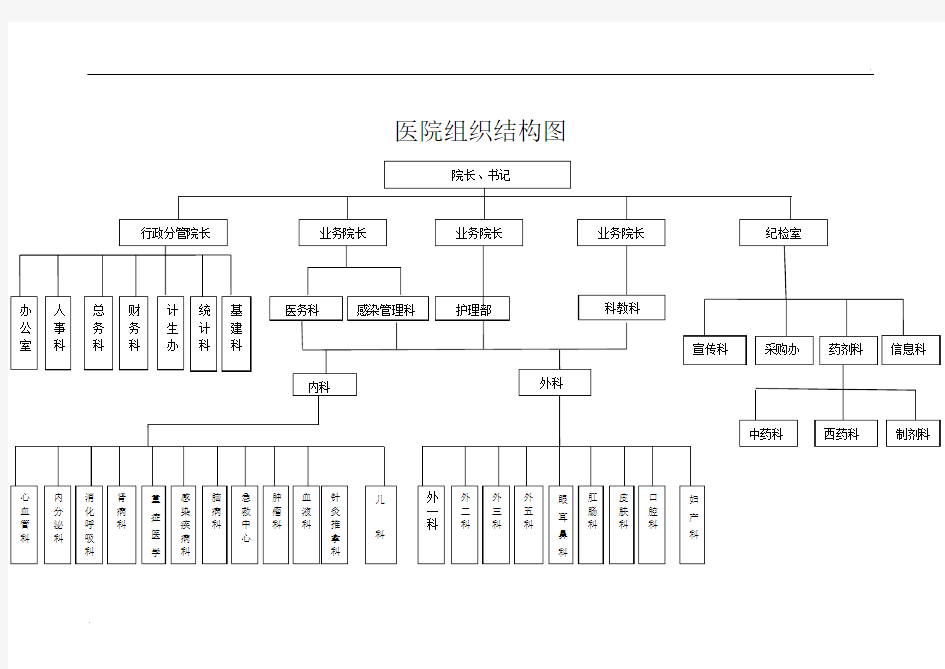 中医医院组织结构图