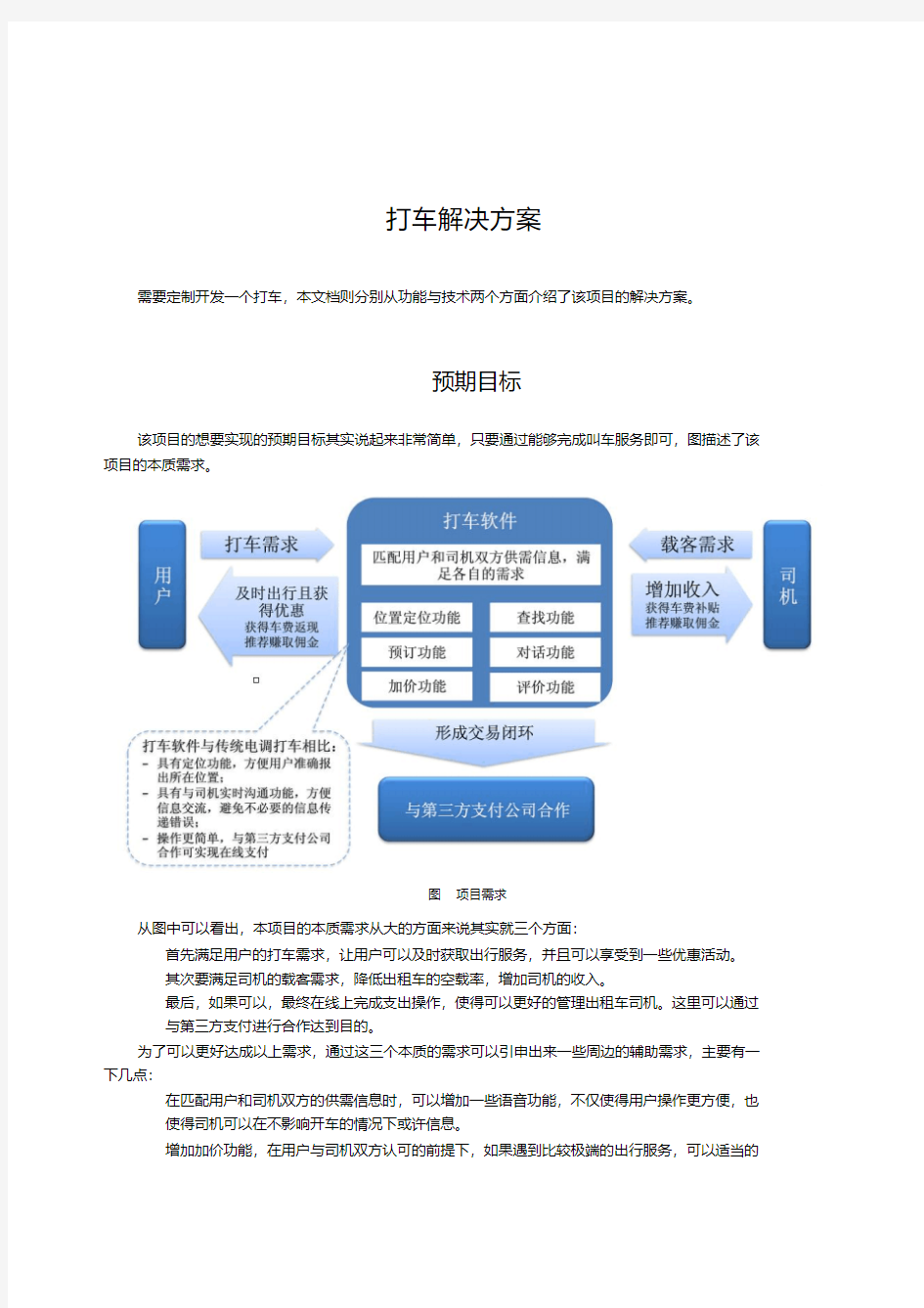 打车APP技术解决方案