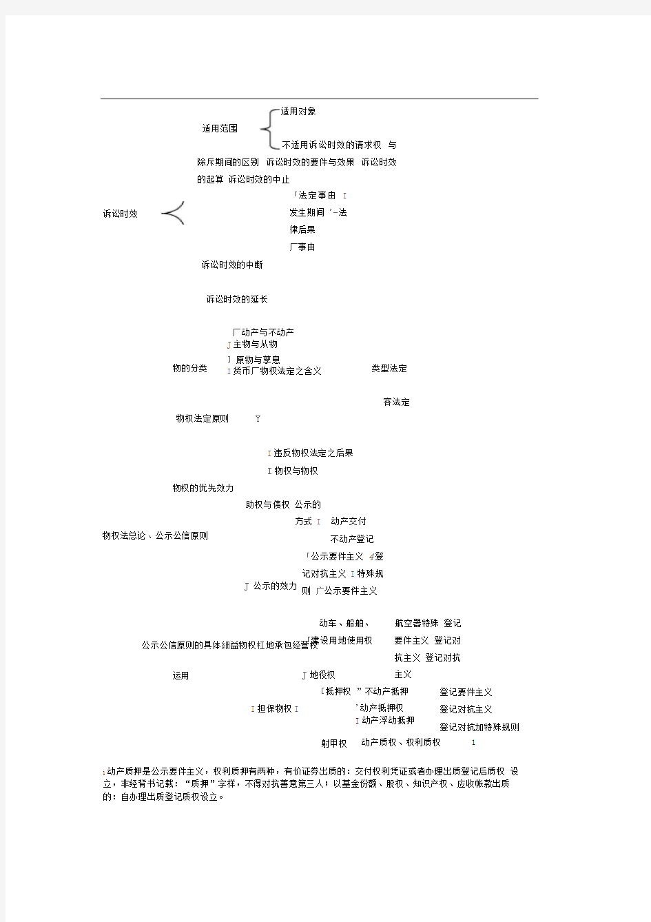 民法学结构图