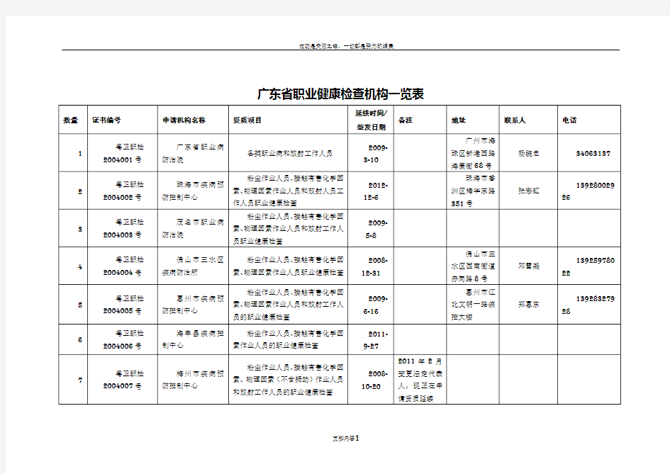 广东职业健康检查机构一览表