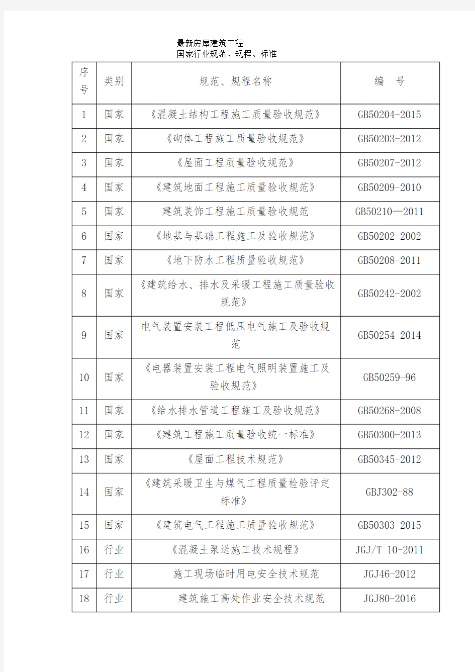 最新建筑工程国家行业规范、标准