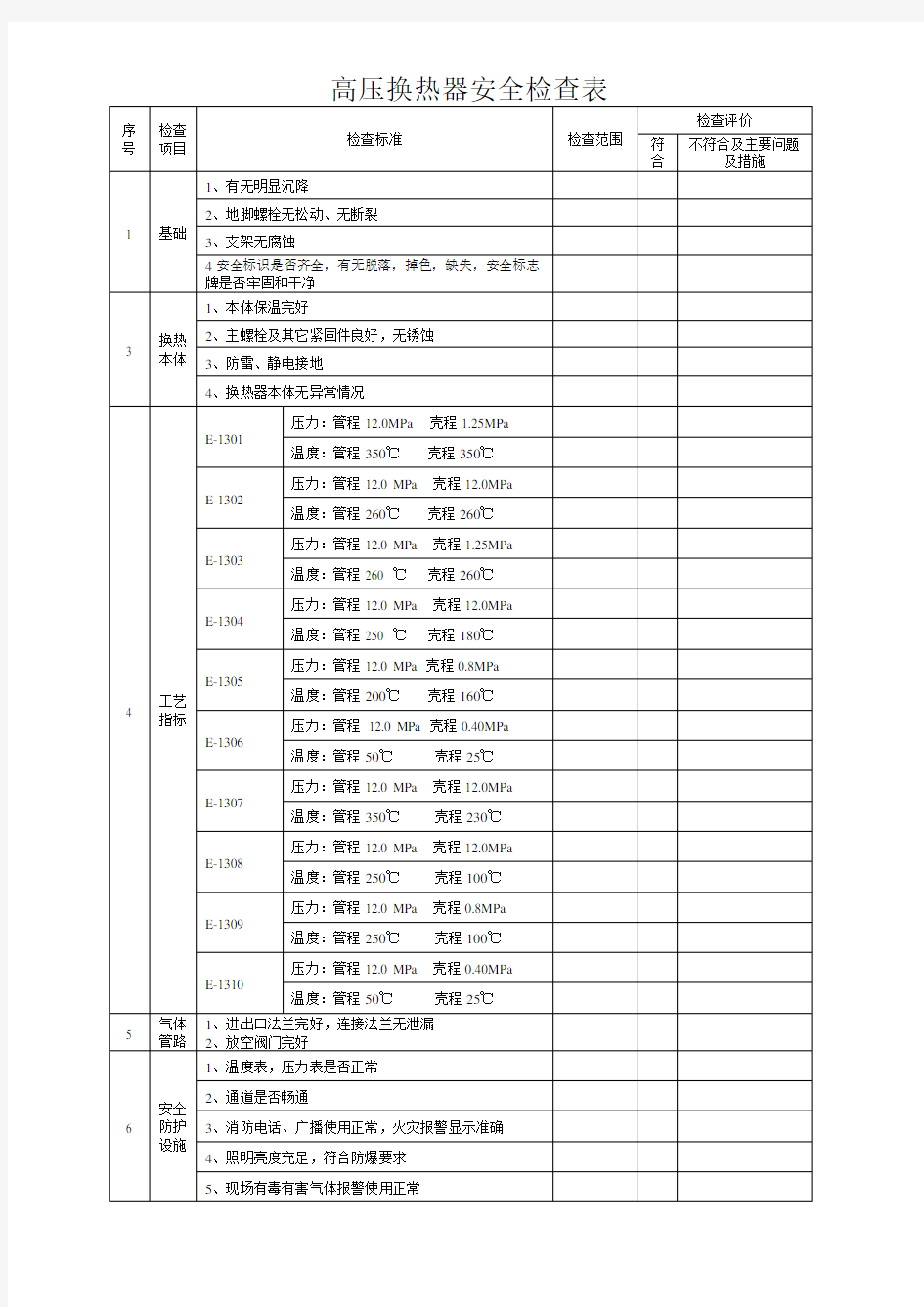 换热器安全检查表