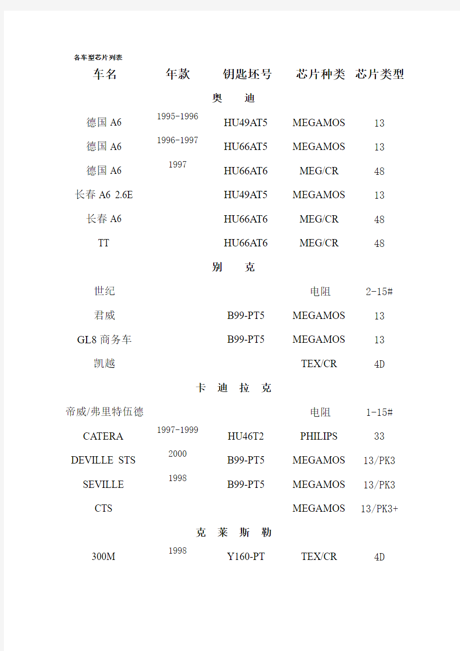 各车型芯片列表