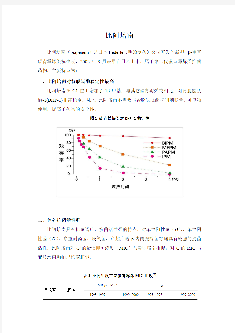 比阿培南与其它碳青霉烯对比特点及指南推荐