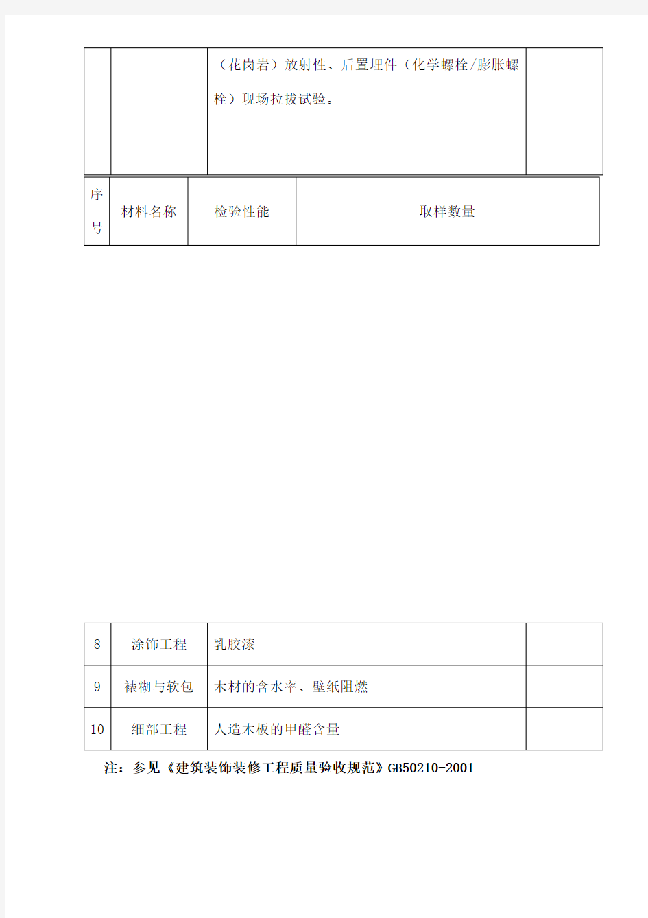 装饰装修材料复试明细参考