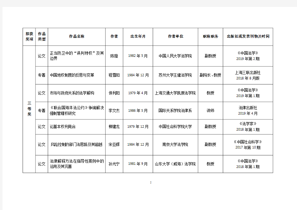 第七届董必武青年法学成果奖拟获奖名单