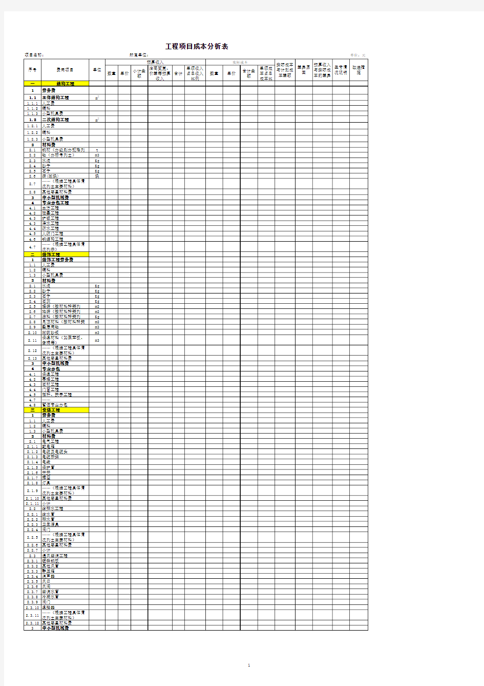 工程项目成本分析表(直接套用)