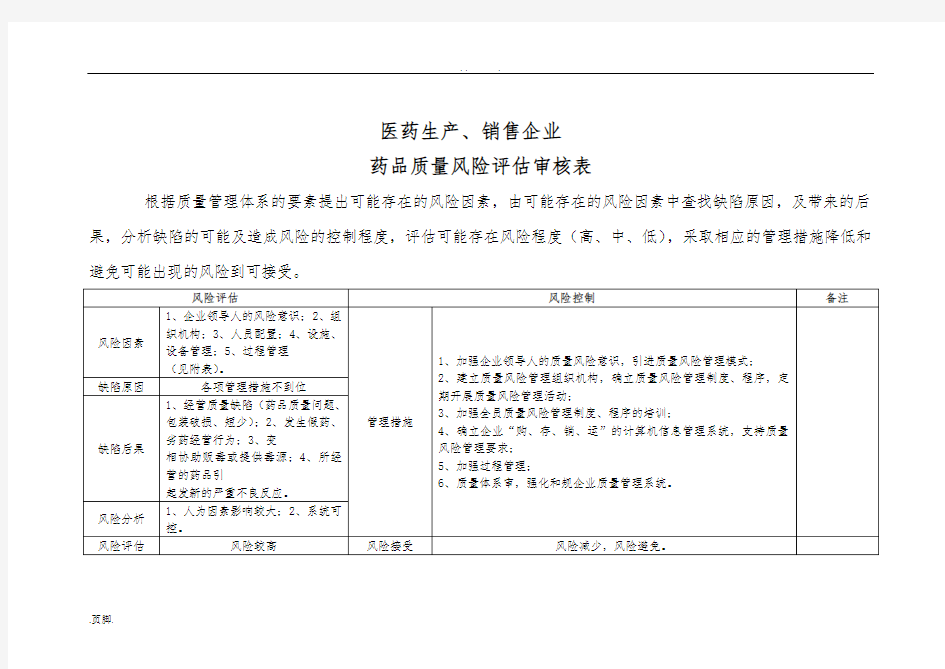 药品质量风险评估表