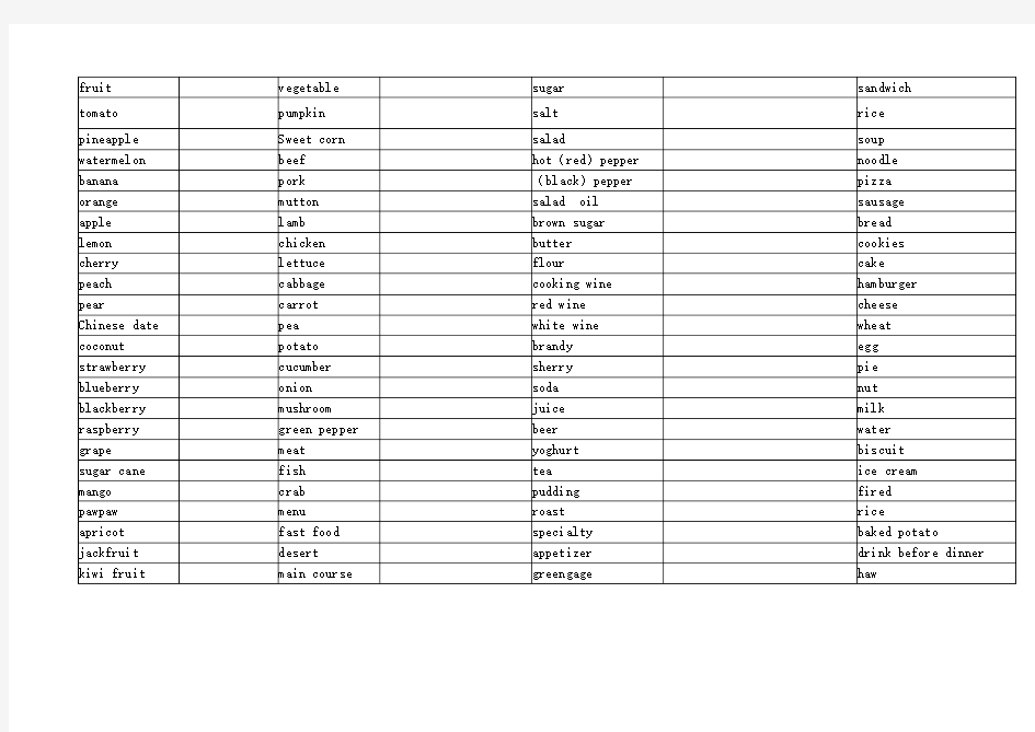 英语中有关吃的单词的中英文