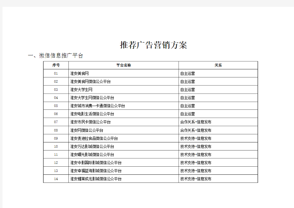 新媒体广告方案