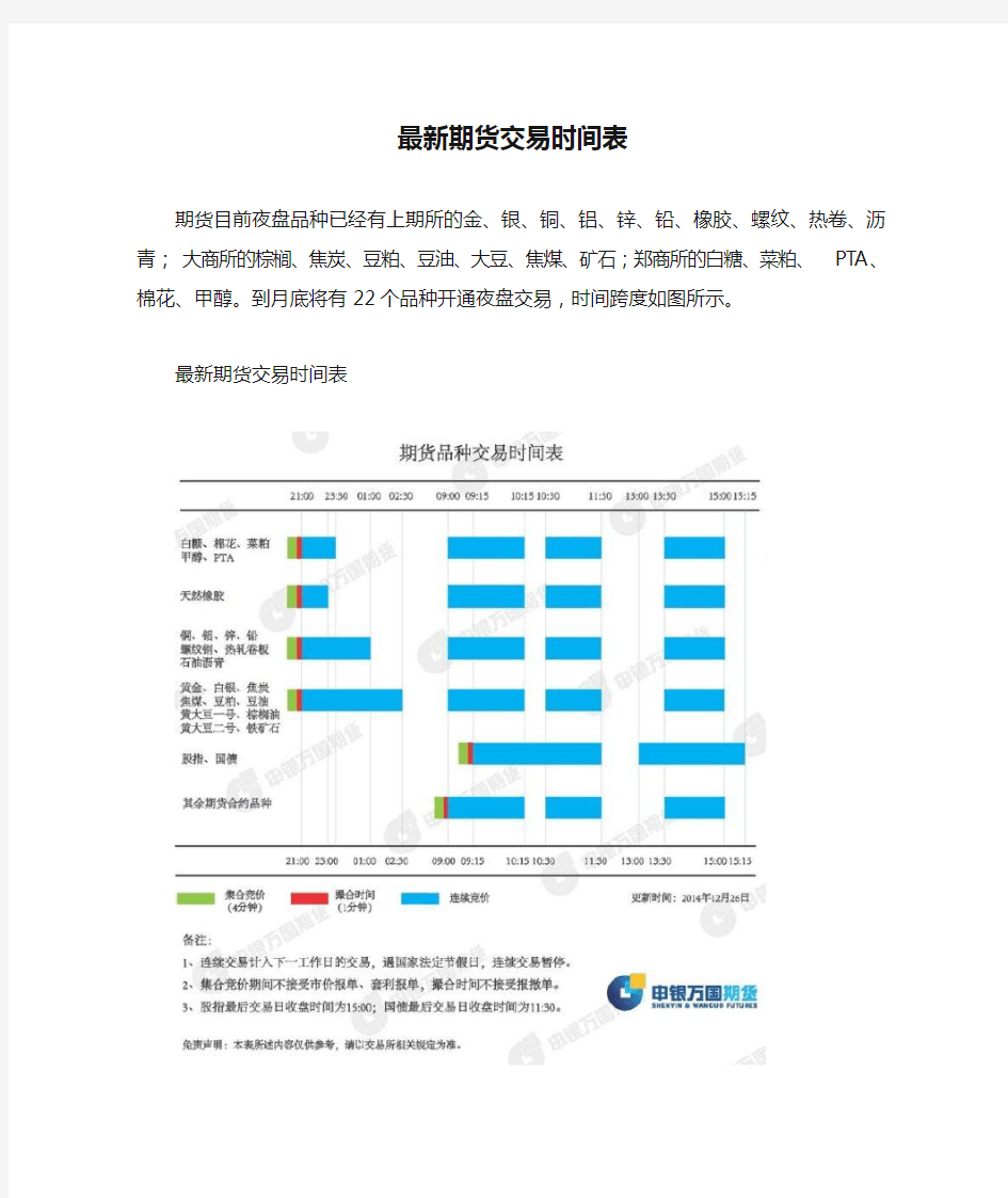 最新期货交易时间表