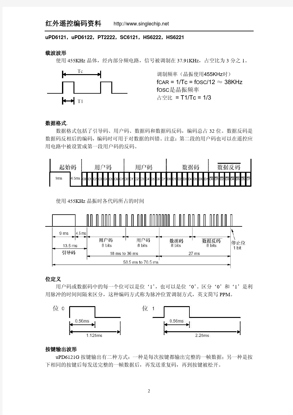 常见红外遥控器编码与格式