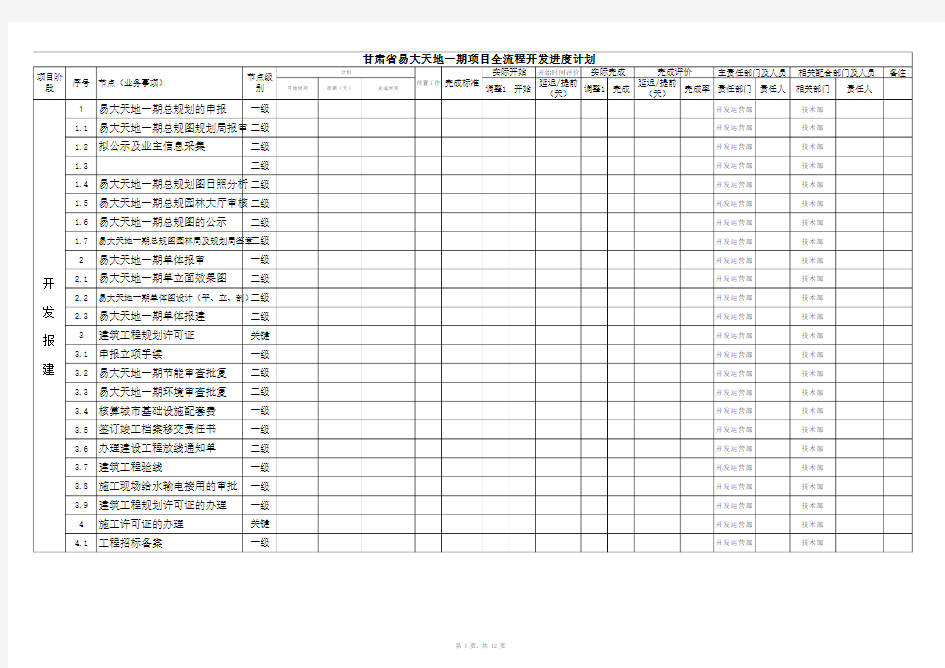 项目全流程计划管控模板2014.5.8