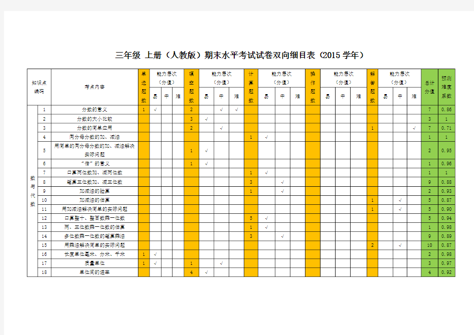 三年级数学期末水平测试卷双向细目表