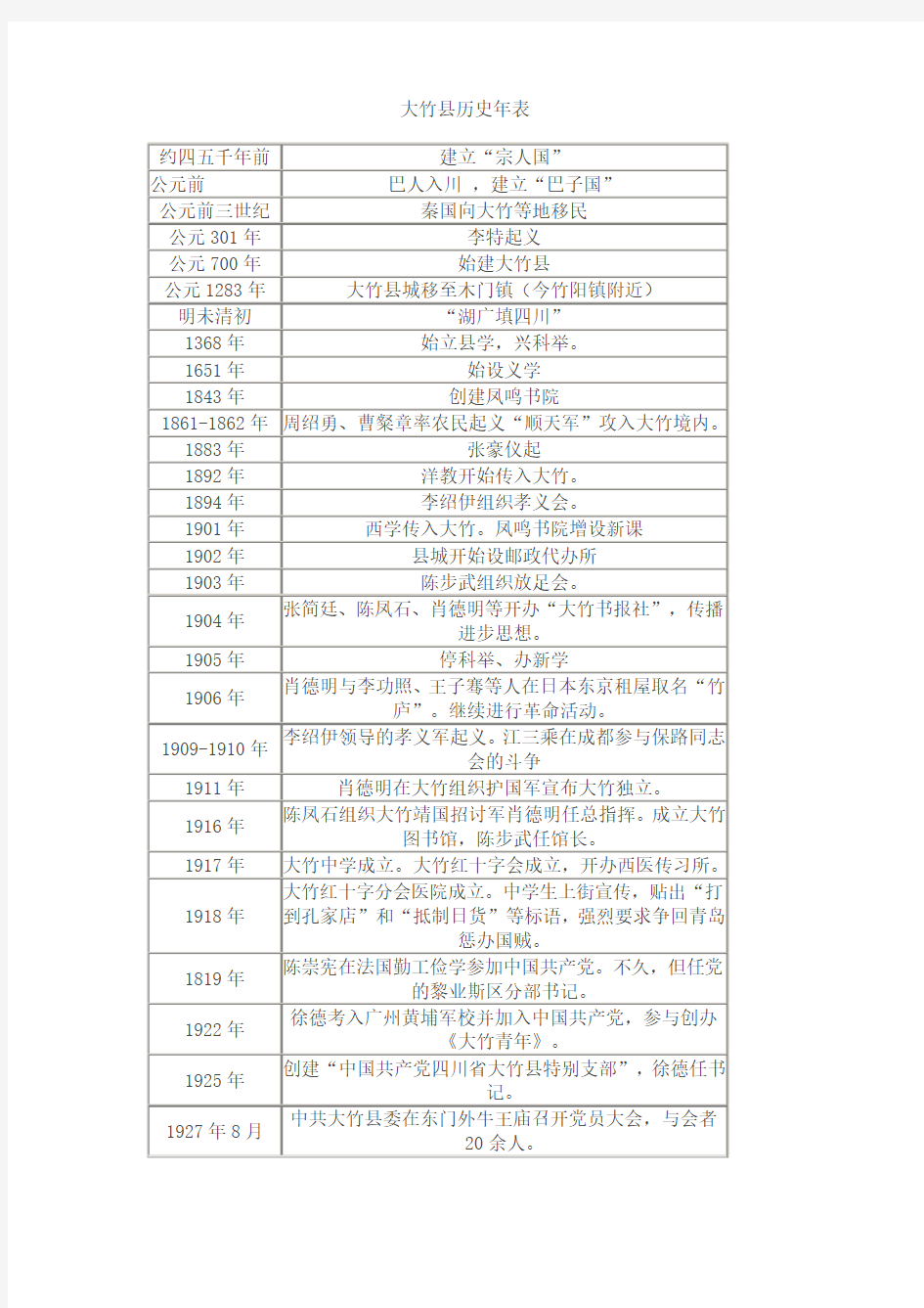 地方课：大竹县历史年表