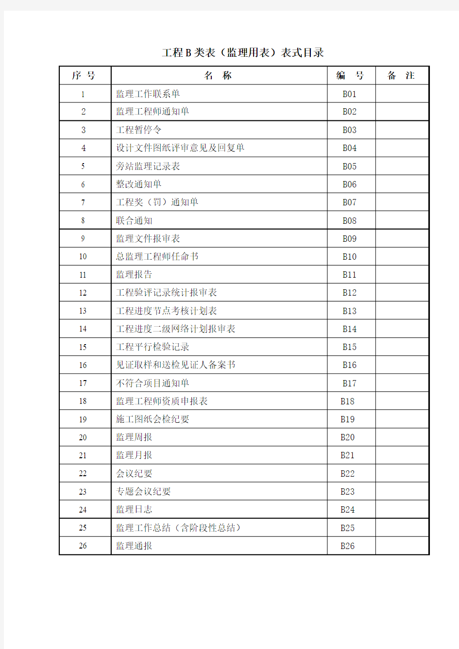 工程B类表(监理单位用表)2015-09-10 (1)