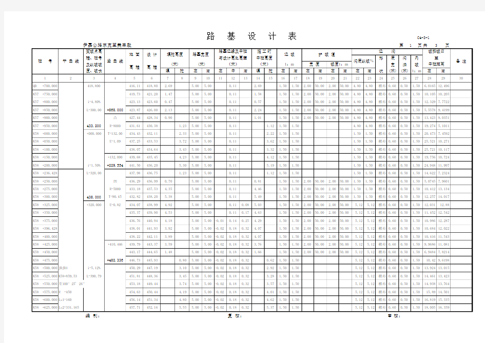 路基设计表1