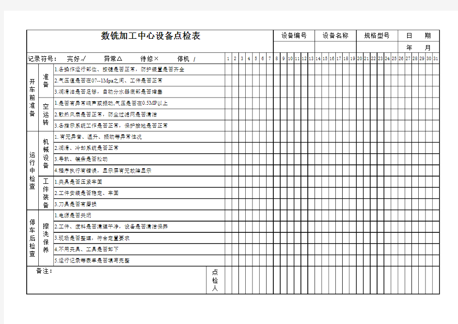 数铣、加工中心类设备点检表