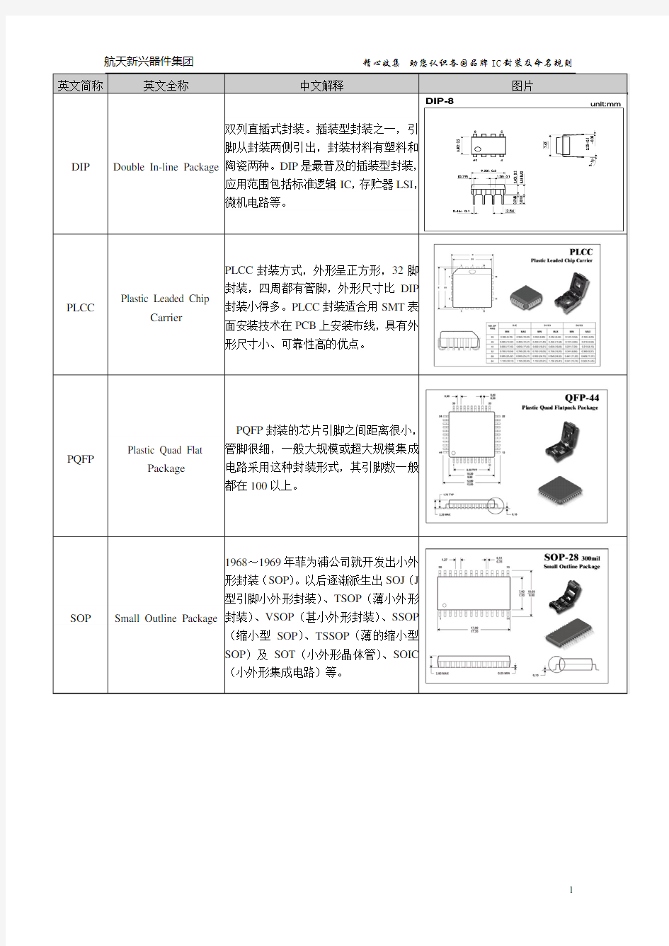 封装图解