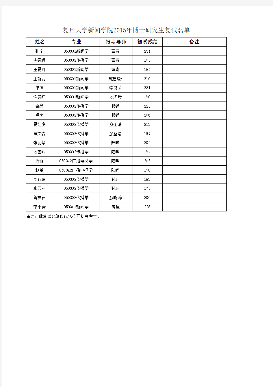 复旦大学新闻学院2015年博士研究生入学考试复试名单